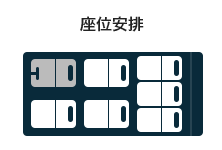 座位安排/座位容量/手提箱