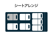 シートアレンジ／乗車定員／スーツケース